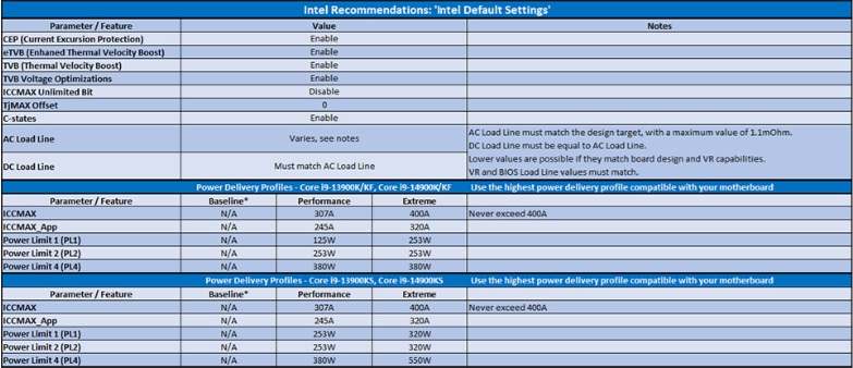 MSI - Poprawianie stabilnoci procesorw Intel Core 13. i 14