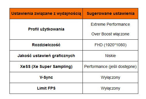 MSI Claw jeszcze potężniejszy - Wzrost wydajności o 30%