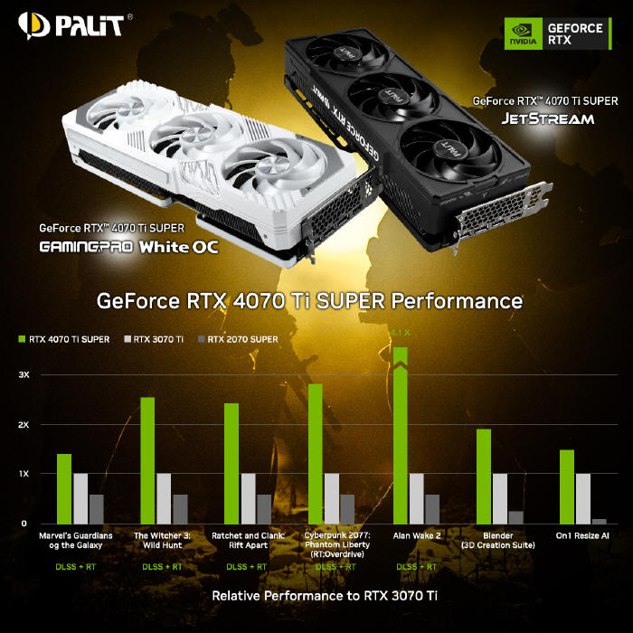 Gaiward GeForce RTX z serii 40 SUPER dostępne w niższych cenach
