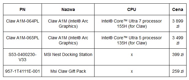 MSI Claw gotowy do premiery... Rusza przedsprzedaż