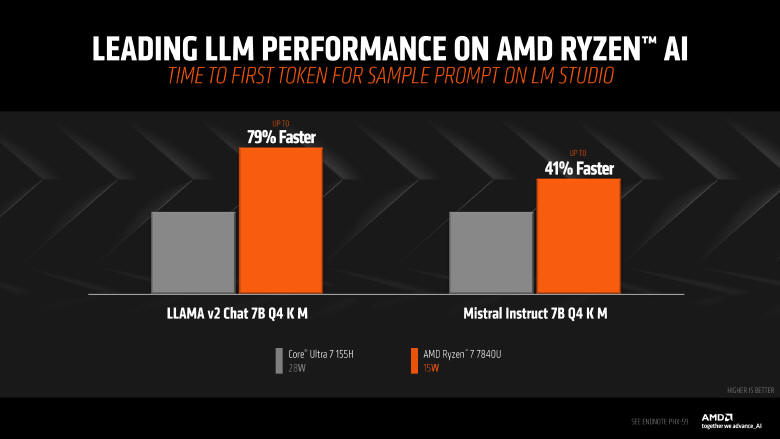 AMD - 150 producentw bdzie pracowa nad aplikacjami dla Ryzen AI