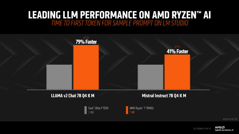 AMD - 150 producentów będzie pracować nad aplikacjami dla Ryzen AI