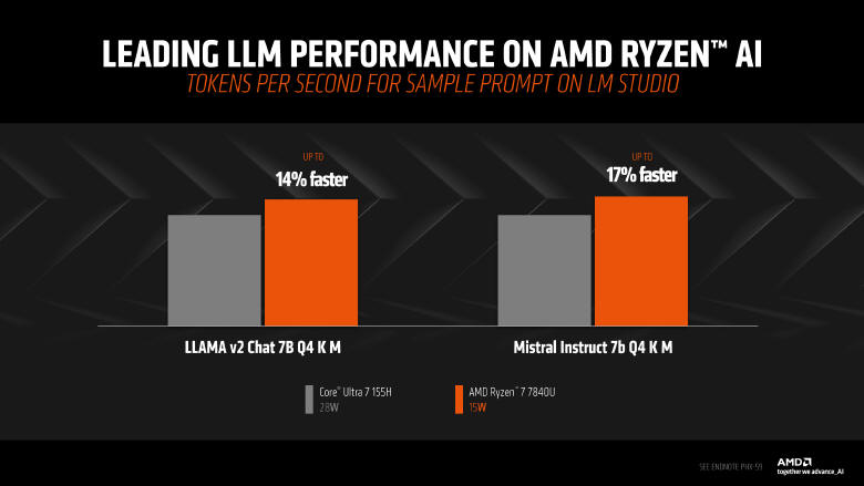 AMD - 150 producentów będzie pracować nad aplikacjami dla Ryzen AI