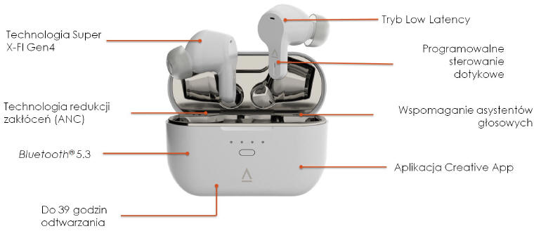 Creative Zen Air SXFI i Creative Zen Hybrid SXFI