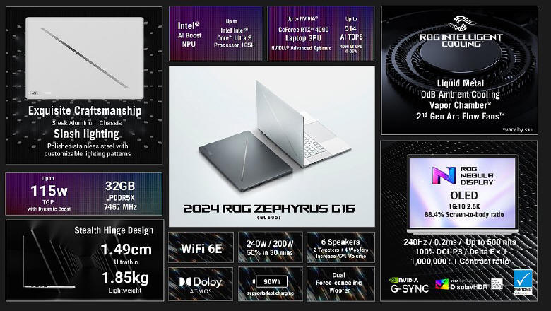 ASUS Republic of Gamers Zephyrus G14 i G16