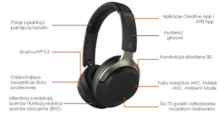 Creative Zen Air SXFI i Creative Zen Hybrid SXFI