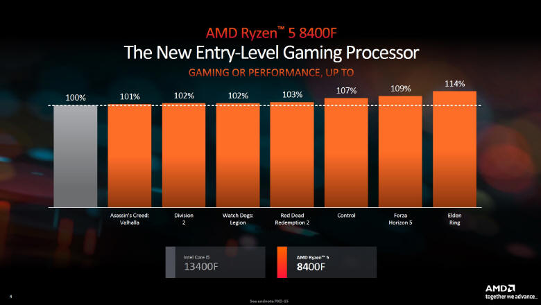 AMD wprowadza procesory AMD Ryzen 7 8700F i AMD Ryzen 5 8400F