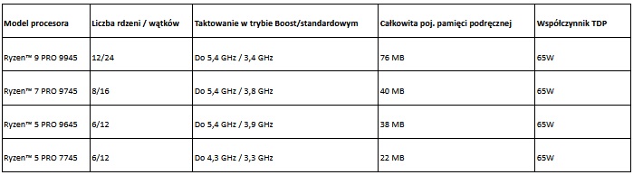 AMD - wicej procesorw dla biznesowych komputerw stacjonarnych