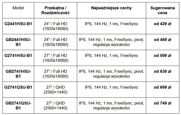 Nowa generacja monitorw G-Master Black Hawk 144 Hz
