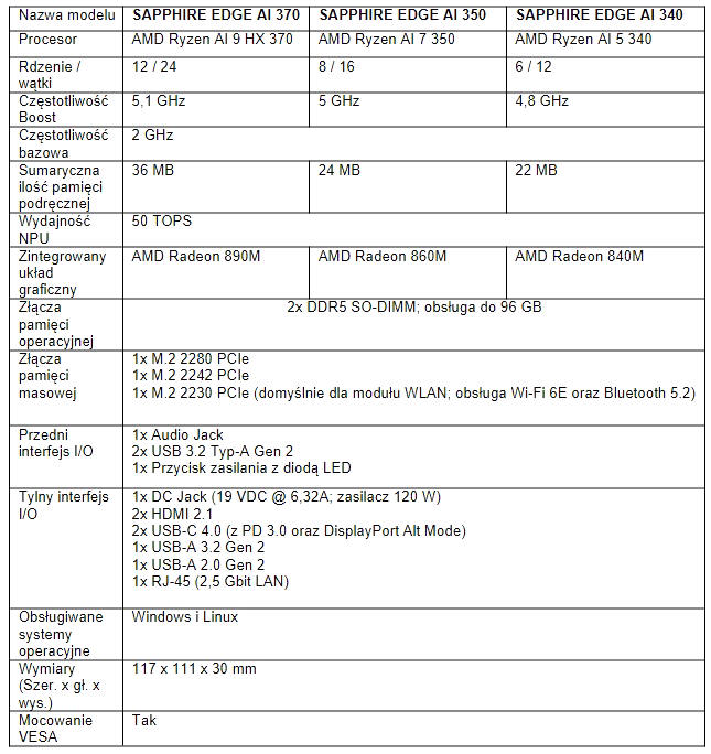 SAPPHIRE EDGE AI Mini PC