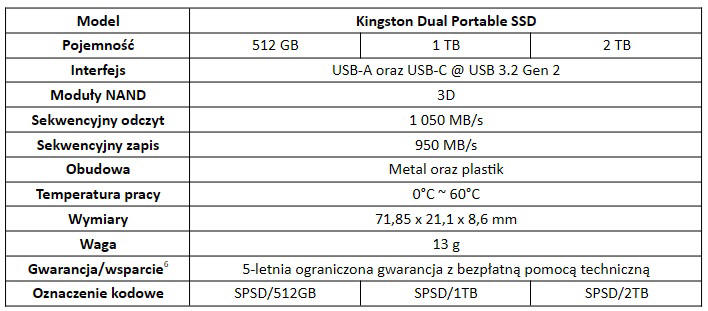 Kingston Dual Portable SSD - Przenony SSD w formie pendrive