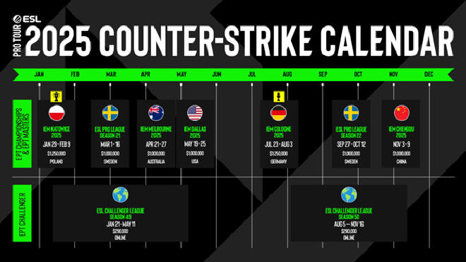 ESL FACEIT Group - Predator oficjalnym partnerem OEM Counter-Strike’a