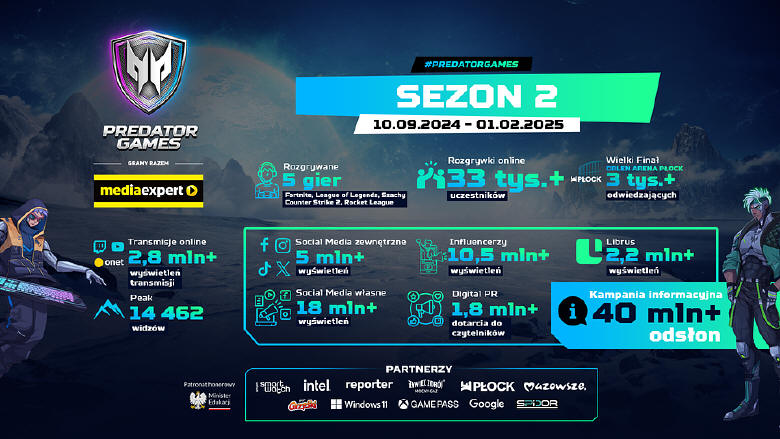 Drugi sezon Predator Games już za nami