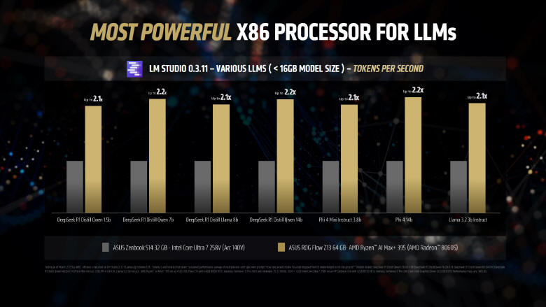 AMD tworzy supernowoczesne technologie AI dla wielu branż