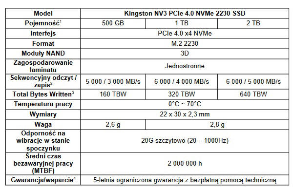Kingston rozszerza ofertę dysków SSD NV3 o format M.2 2230