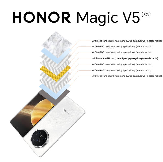 Niezwyka trwao  HONOR Magic V5