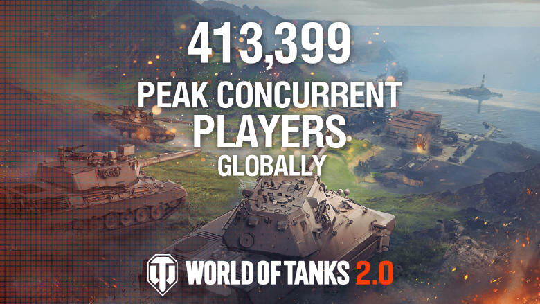 World of Tanks 2.0 z rekordow liczb graczy