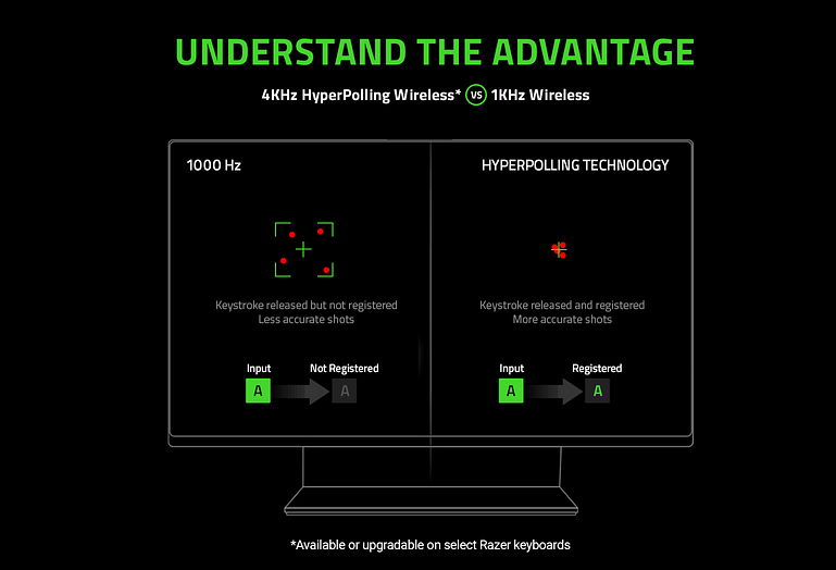 Razer BlackWidow z turbo do�adowaniem – 4000 Hz HyperPolling