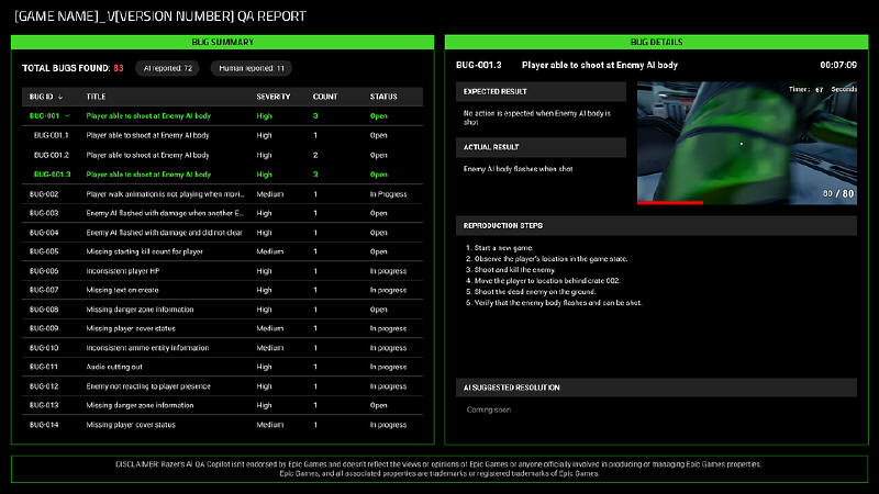 Razer wprowadza rewolucyjne narzędzie dla twórców gier AI