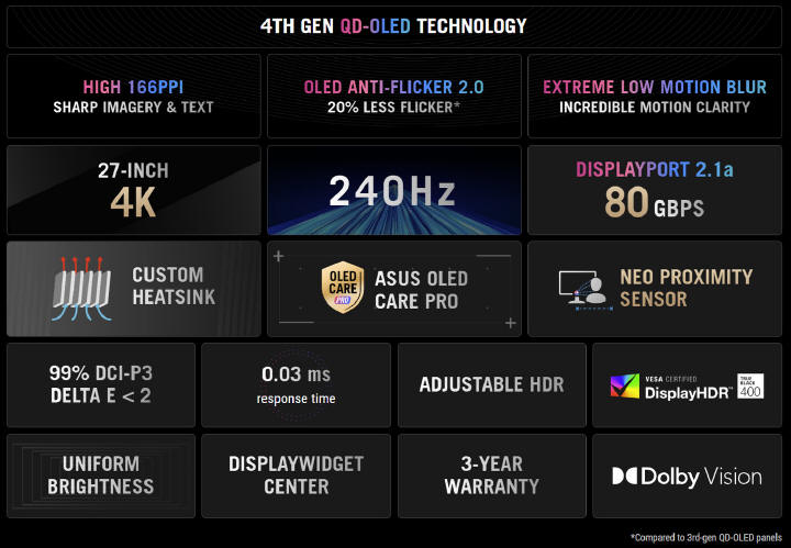 ASUS ROG Swift OLED PG27UDCM - 27-cali, 4K i 240 Hz odświeżania
