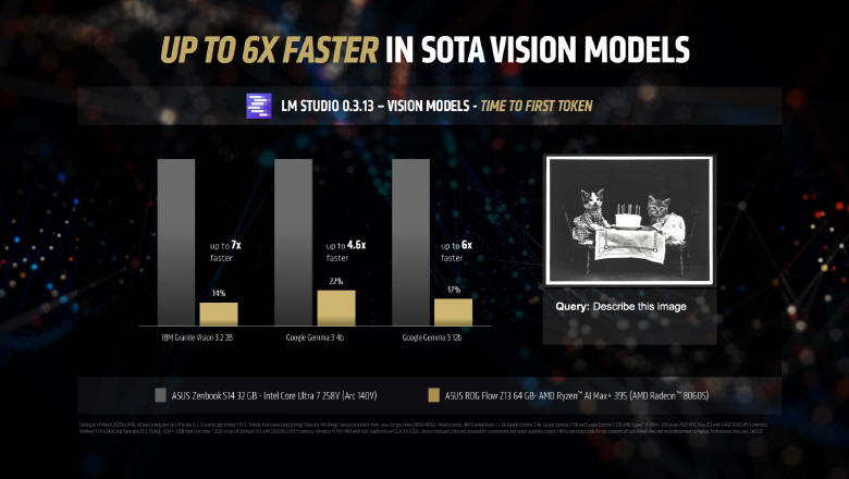 AMD tworzy supernowoczesne technologie AI dla wielu branż