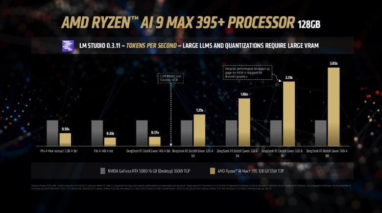 AMD tworzy supernowoczesne technologie AI dla wielu branż