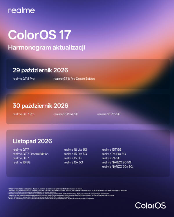 realme przechodzi na ColorOS 17