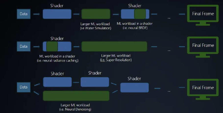 Wsp�praca NVIDIA i Microsoft w tworzeniu gier komputerowych