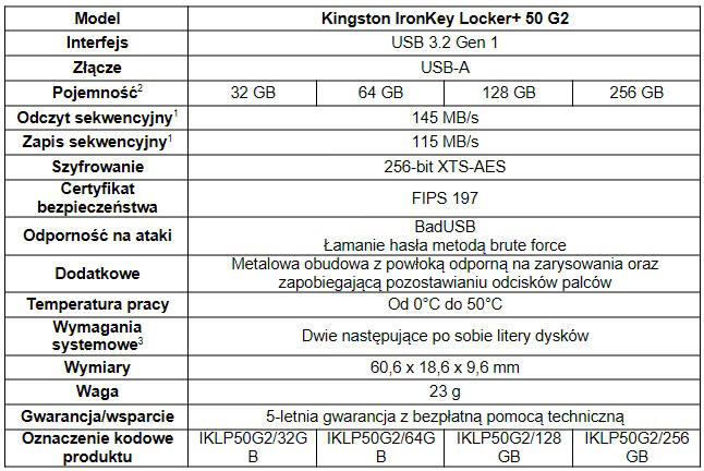 Kingston IronKey z pow�ok� zapobiegaj�c� zbieraniu odcisk�w palc�w