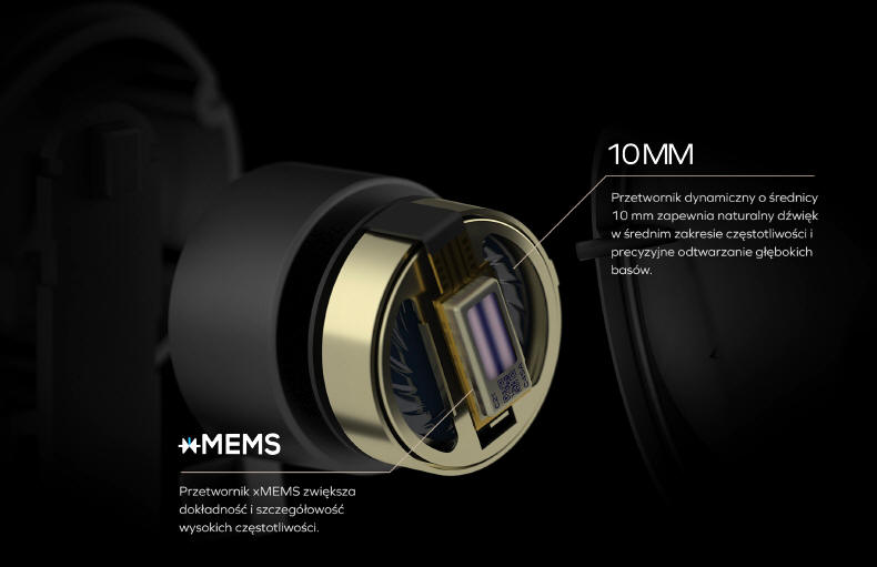 Creative Aurvana Ace SXFI – Słuchawki z technologią xMEMS i SXFI