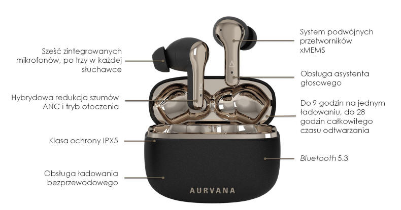 Creative Aurvana Ace SXFI – Słuchawki z technologią xMEMS i SXFI