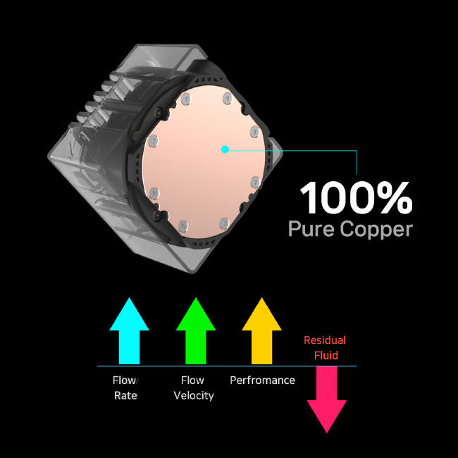 Zalman Alpha2 SE A36 — efektowny zestaw AiO dla wymagających